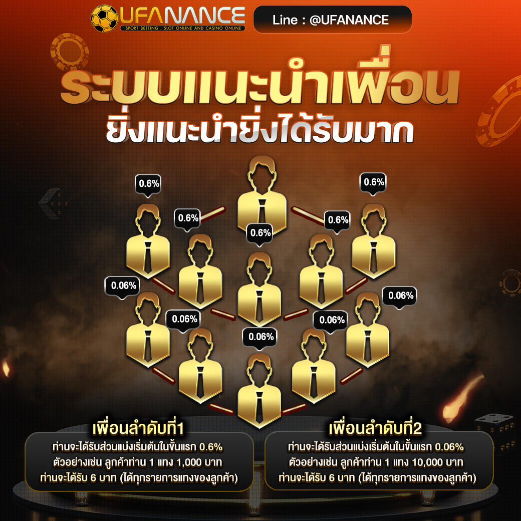 ระบบแนะนำเพื่อนแบบขั้นขันได